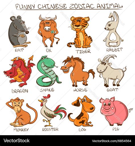 二十生肖|Chinese Zodiac: 12 Zodiac Animal Signs Calculator, Meaning,。